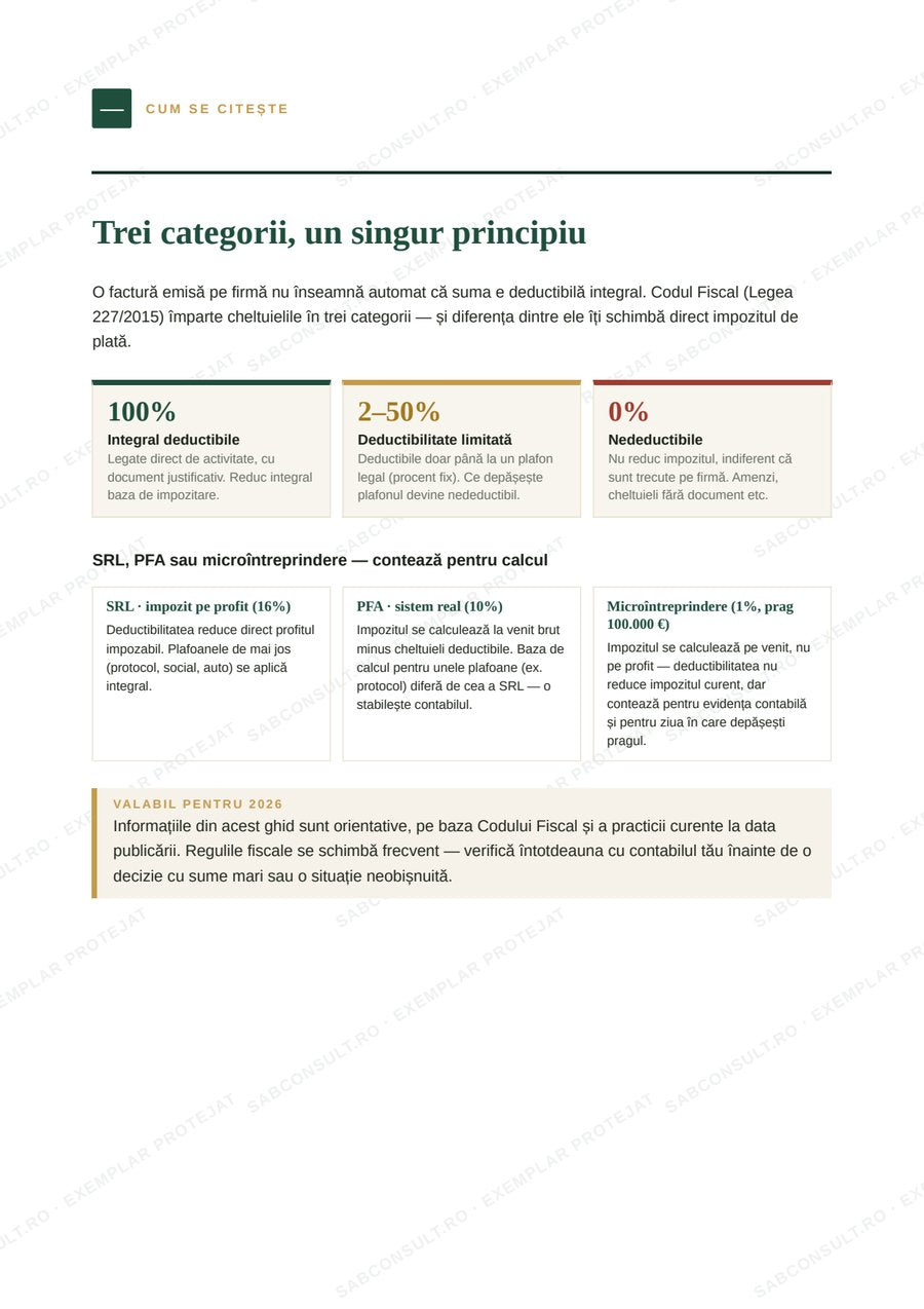 Pagină din ghidul Cheltuieli Deductibile ANAF