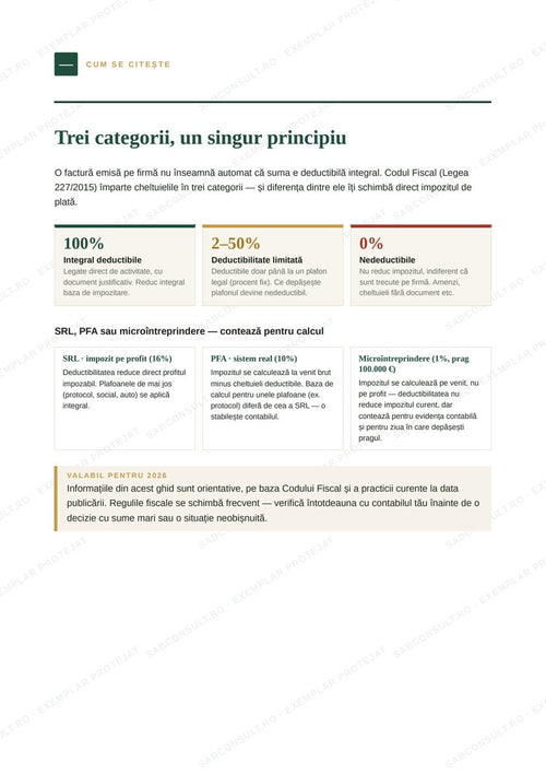 Pagină din ghidul Cheltuieli Deductibile ANAF